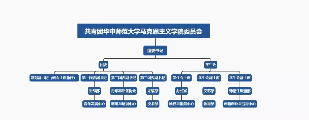 成都师范学院组织结构图片